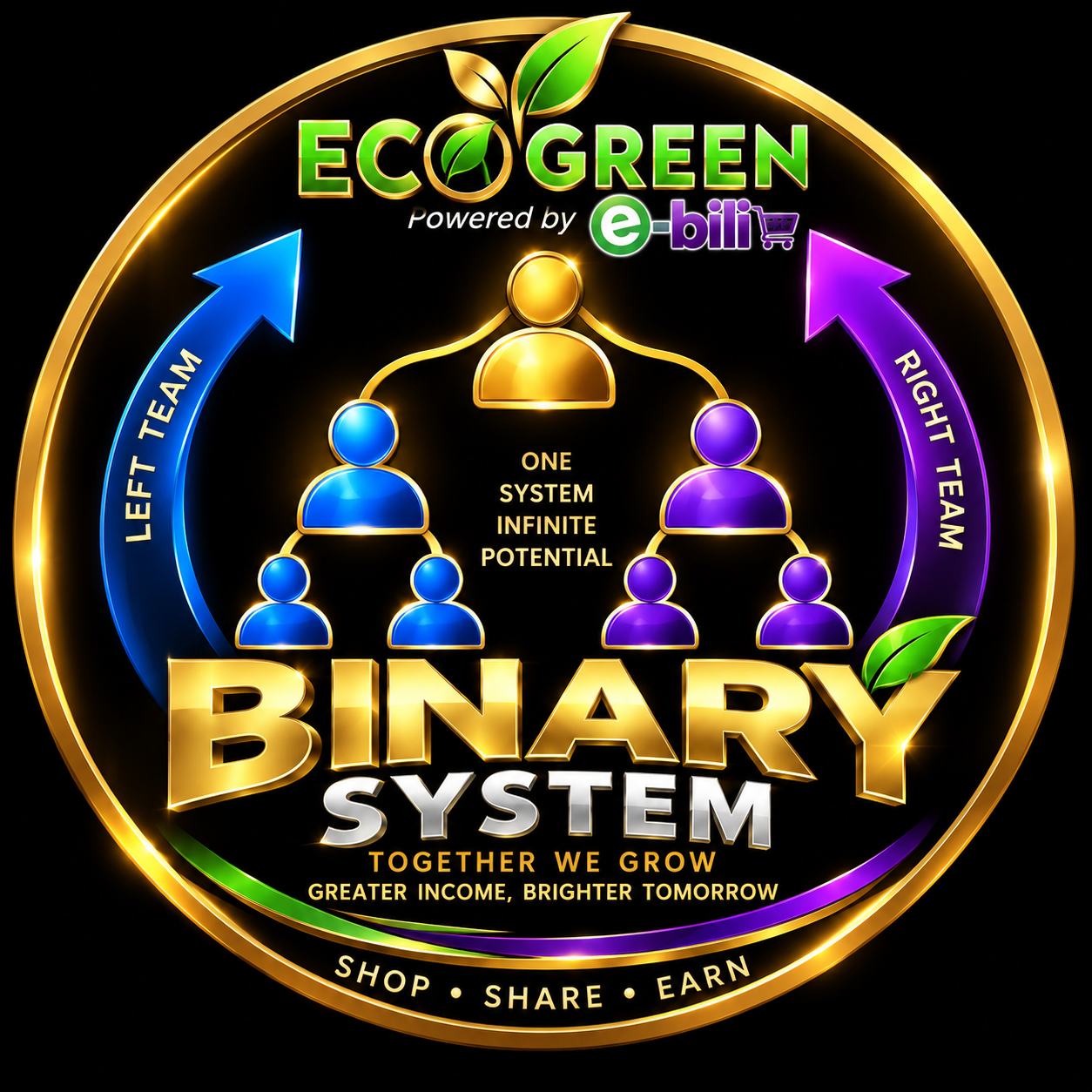 Binary Products